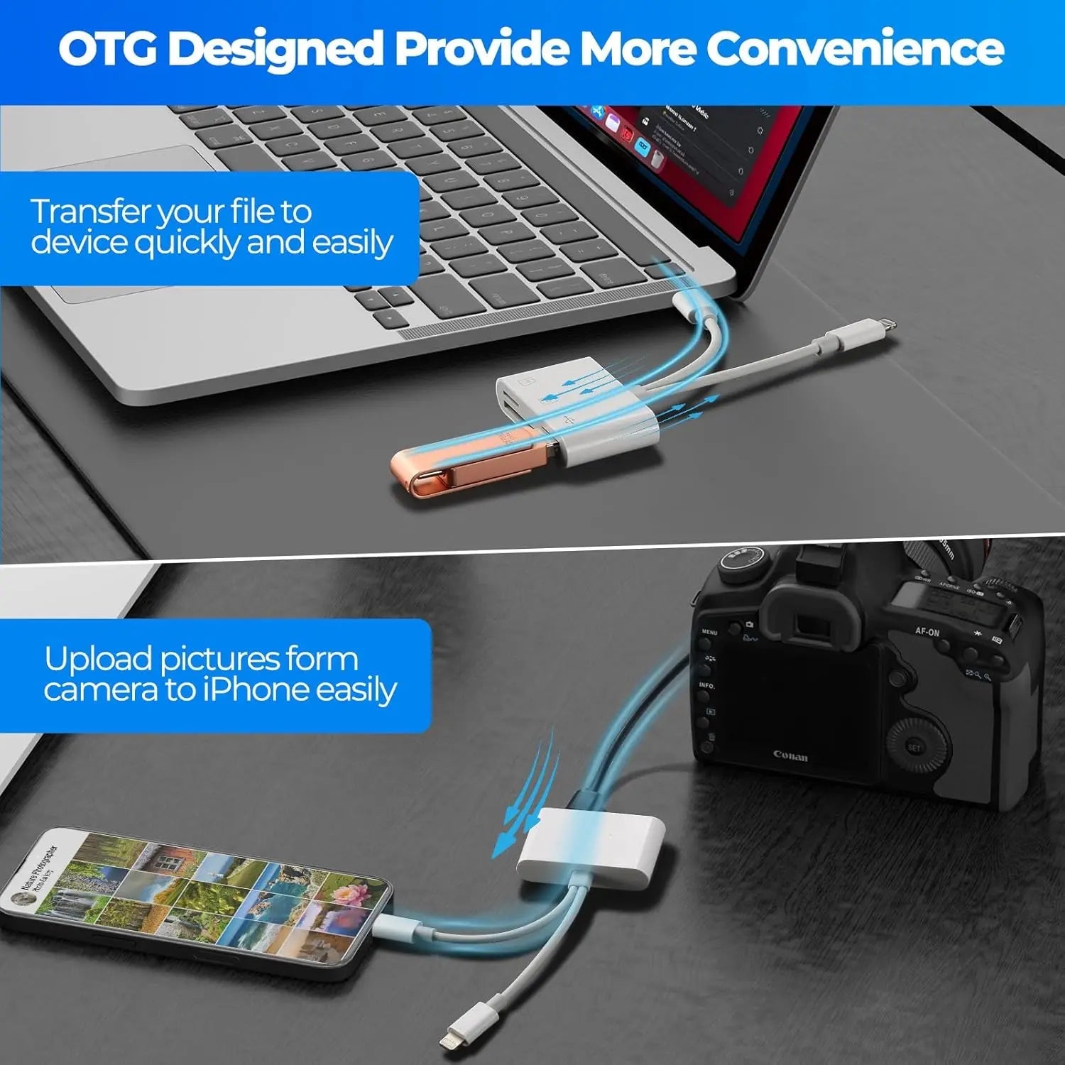 Mroace 5-In-1 SD Card Reader for iPhone iPad and USB-C Devices