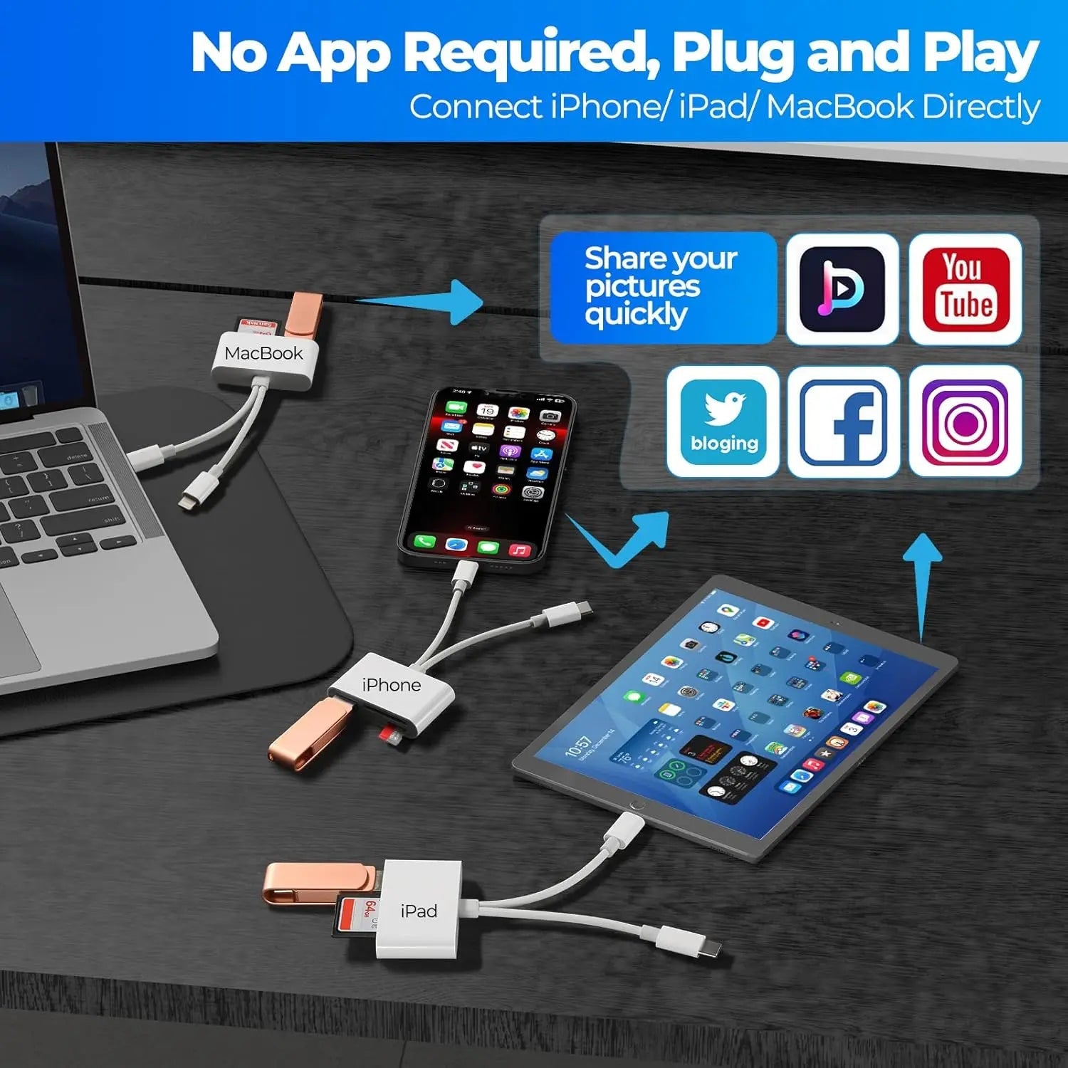 Mroace 5-In-1 SD Card Reader for iPhone iPad and USB-C Devices