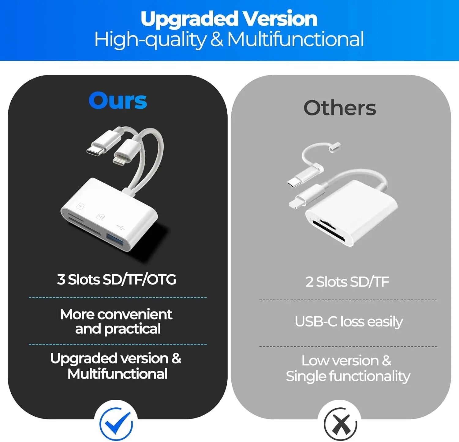 Mroace 5-In-1 SD Card Reader for iPhone iPad and USB-C Devices