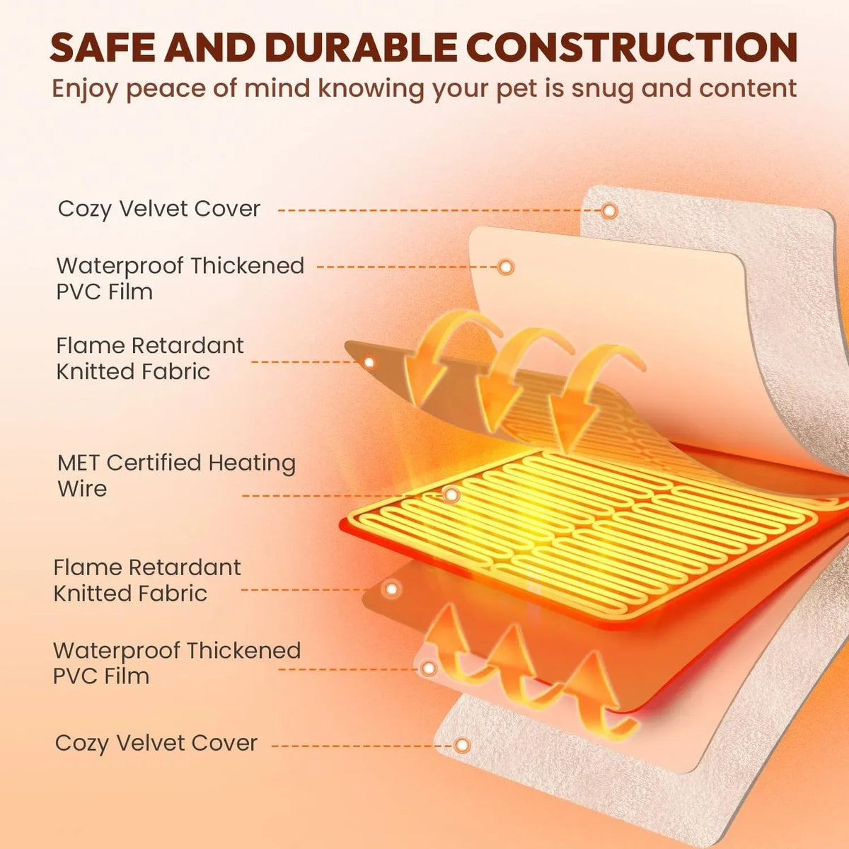 Mroace Adjustable Waterproof Heated Pet Pad - MROACE