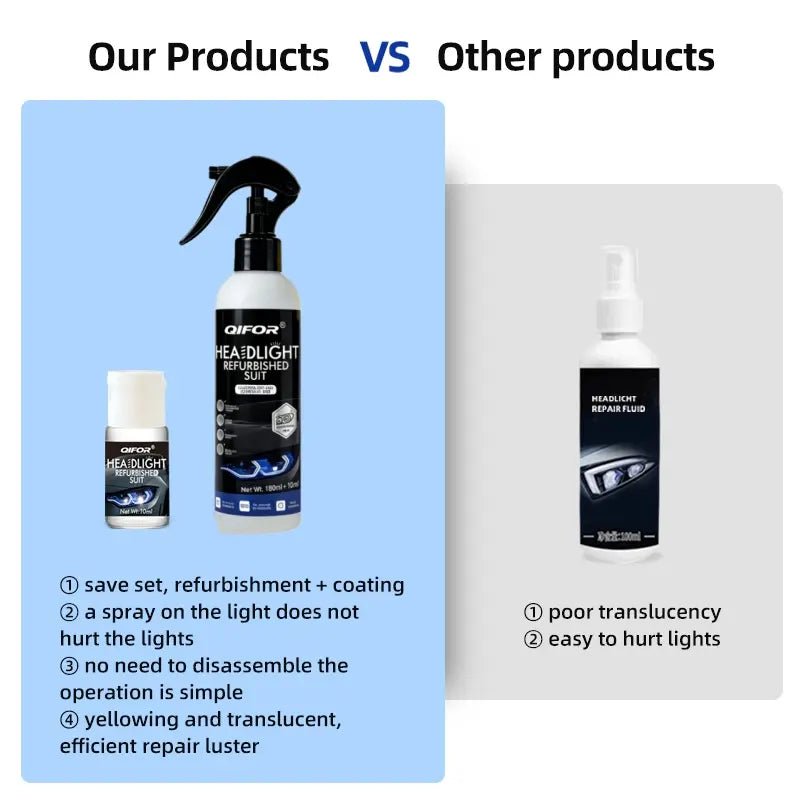 Mroace Automotive Headlamp Restoration Fluid Oxidized