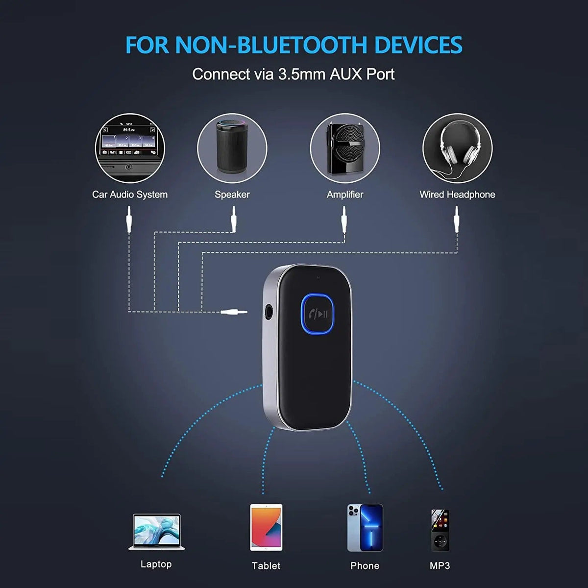 Mroace Bluetooth FM Transmitter And Audio Receiver