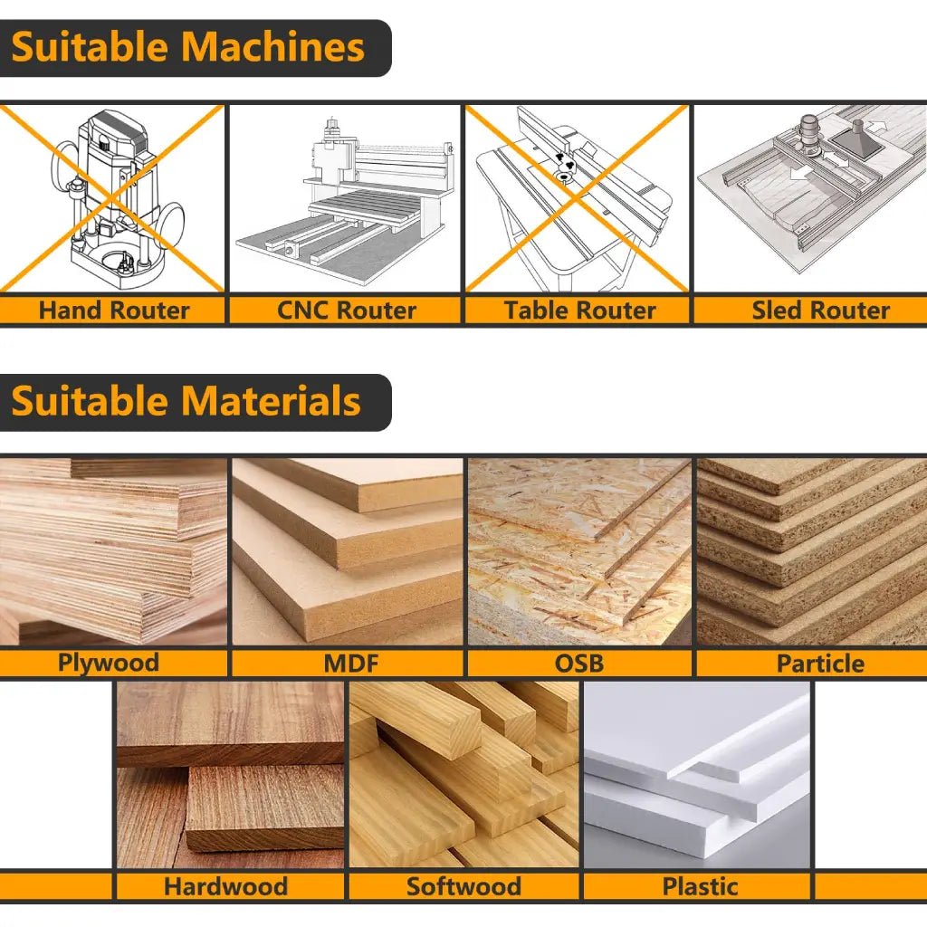 Mroace Carbide Spoilboard Surfacing Router Bit