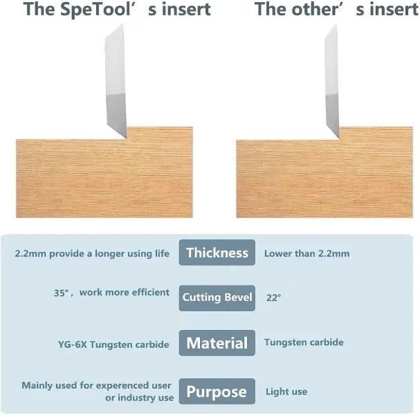 Mroace Carbide Spoilboard Surfacing Router Bit