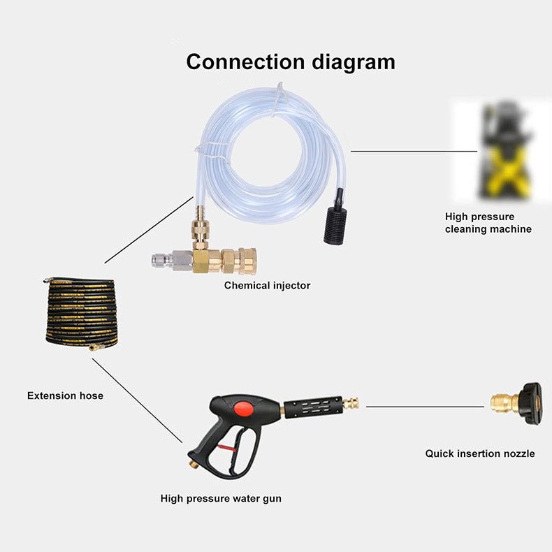 Mroace Downstream Injector for Pressure Washer