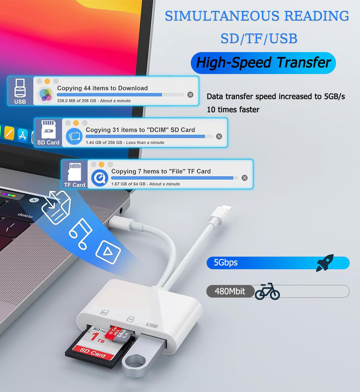 Mroace Dual Port SD Card Reader Adapter