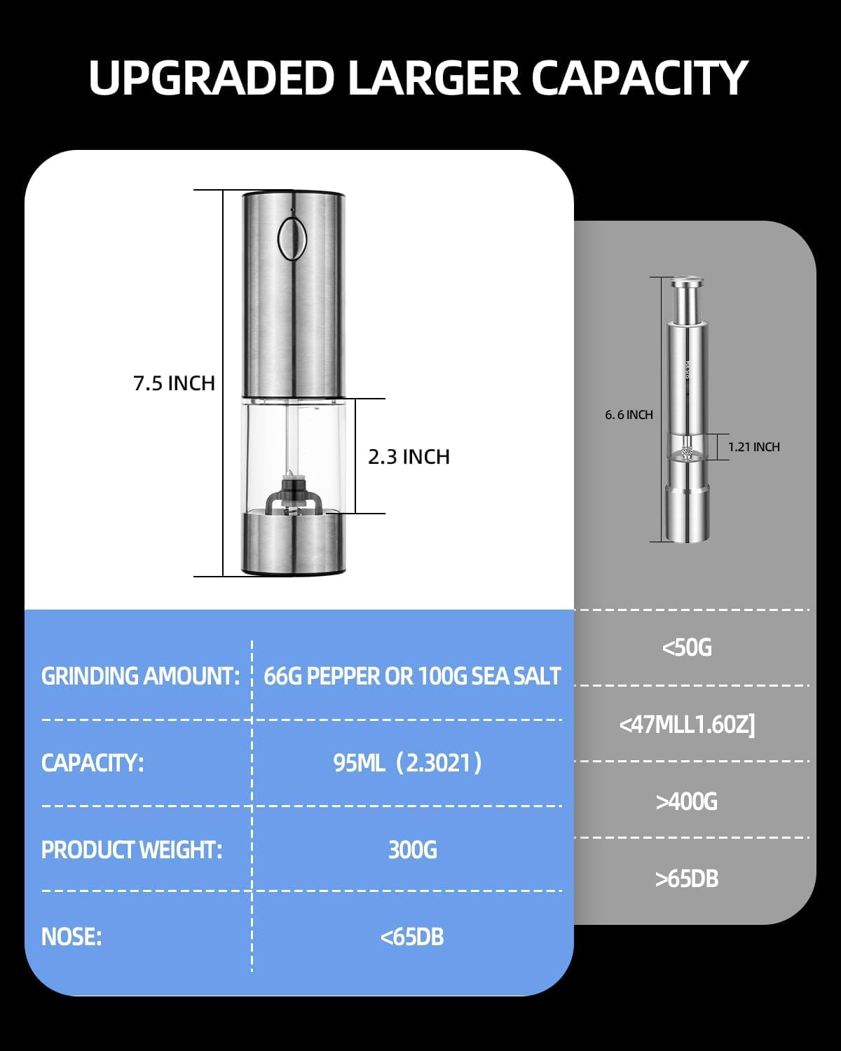 Mroace Electric Salt and Pepper Grinder