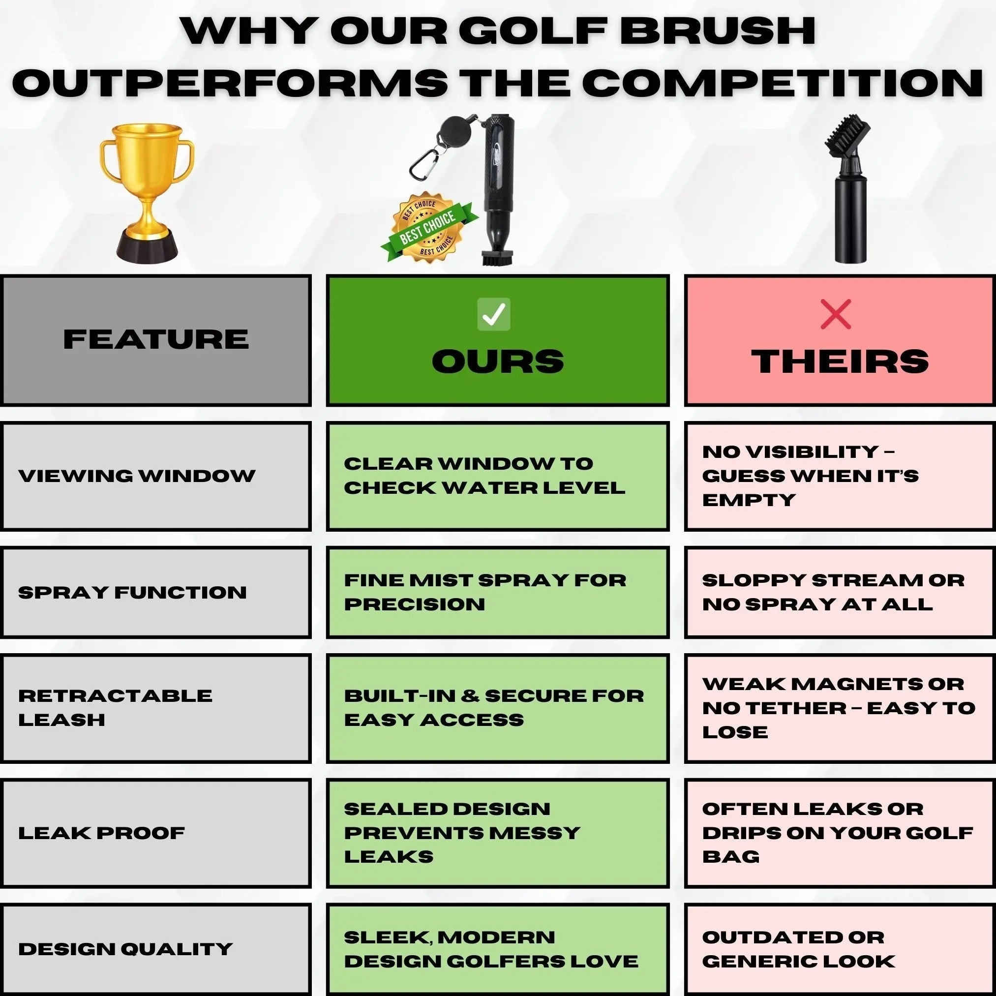 Mroace Golf Club Cleaning Brush with Water Spray Bottle
