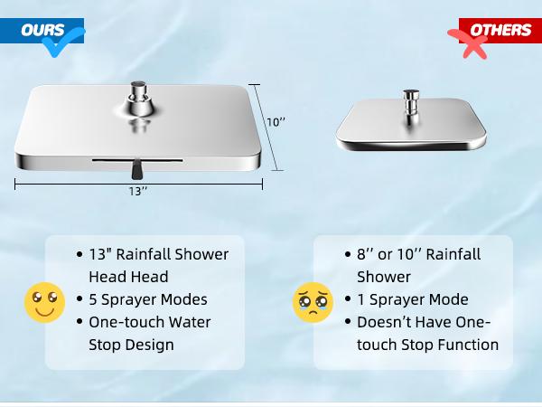 Mroace High Pressure Rainfall Shower Head Combo with Handheld Sprayer