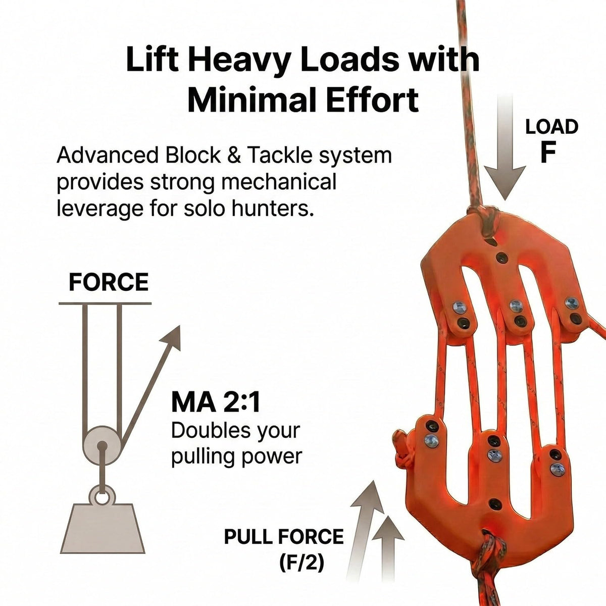 Mroace Lightweight Hunting Gear Hoist Pulley