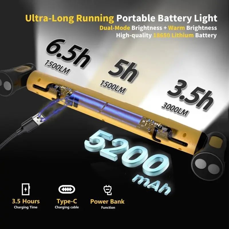 Mroace Magnetic Rechargeable LED Work Light - MROACE