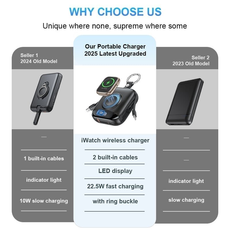 Mroace Portable Fast Charging Power Bank for Smart Watches