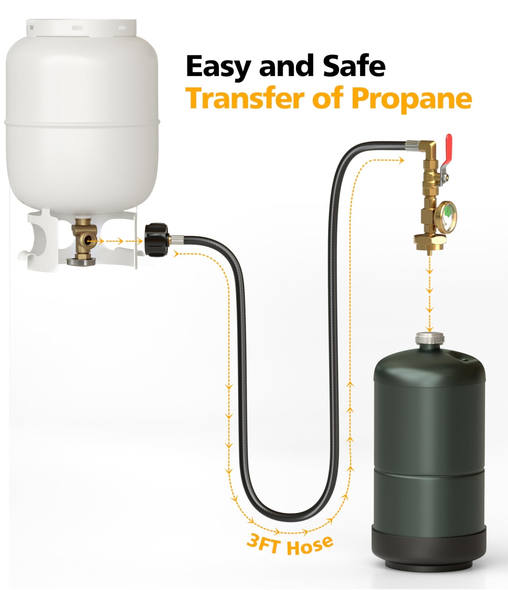 Mroace Propane Refill Adapter for 1 lb