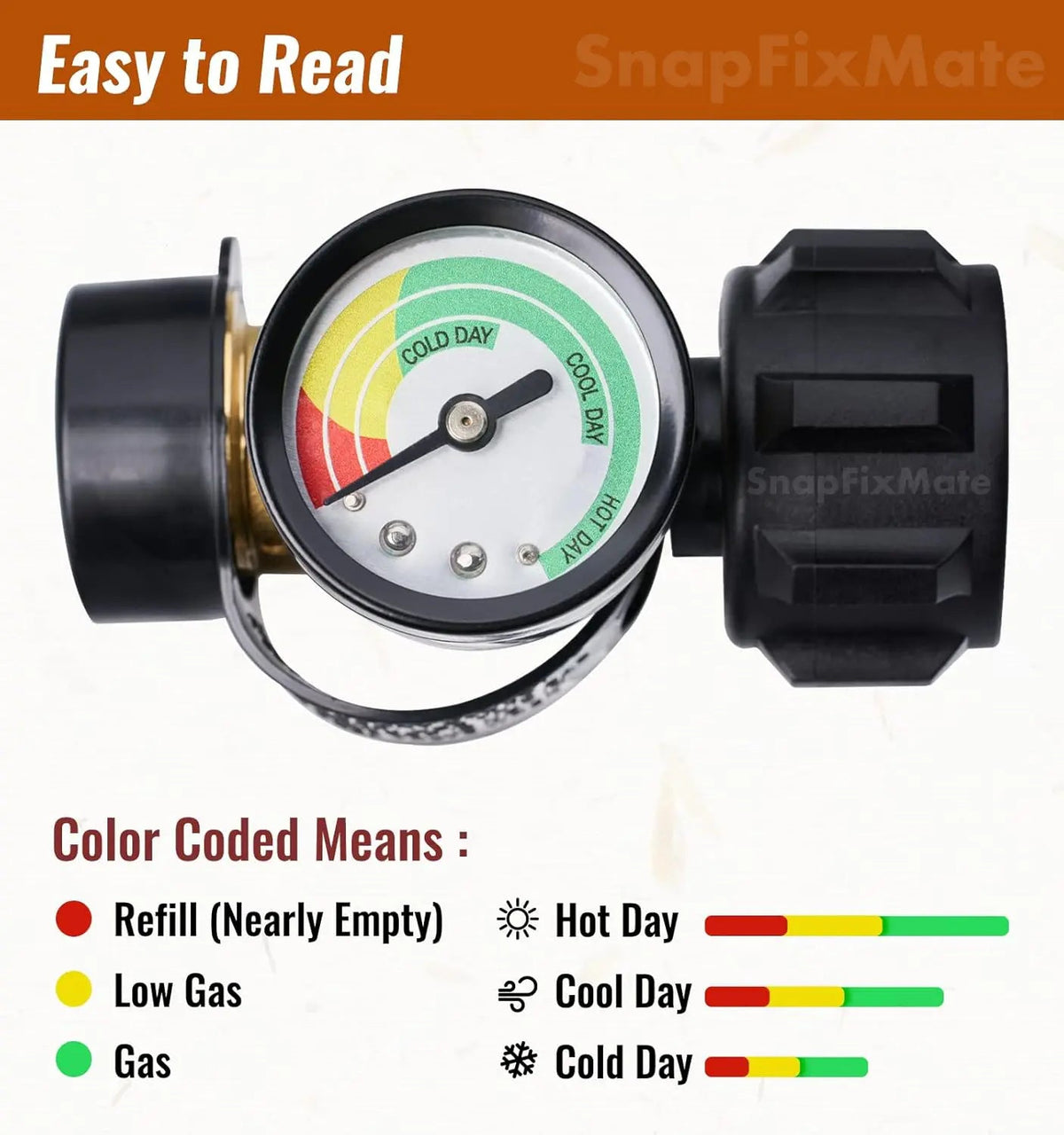 Mroace Propane Tank Gauge