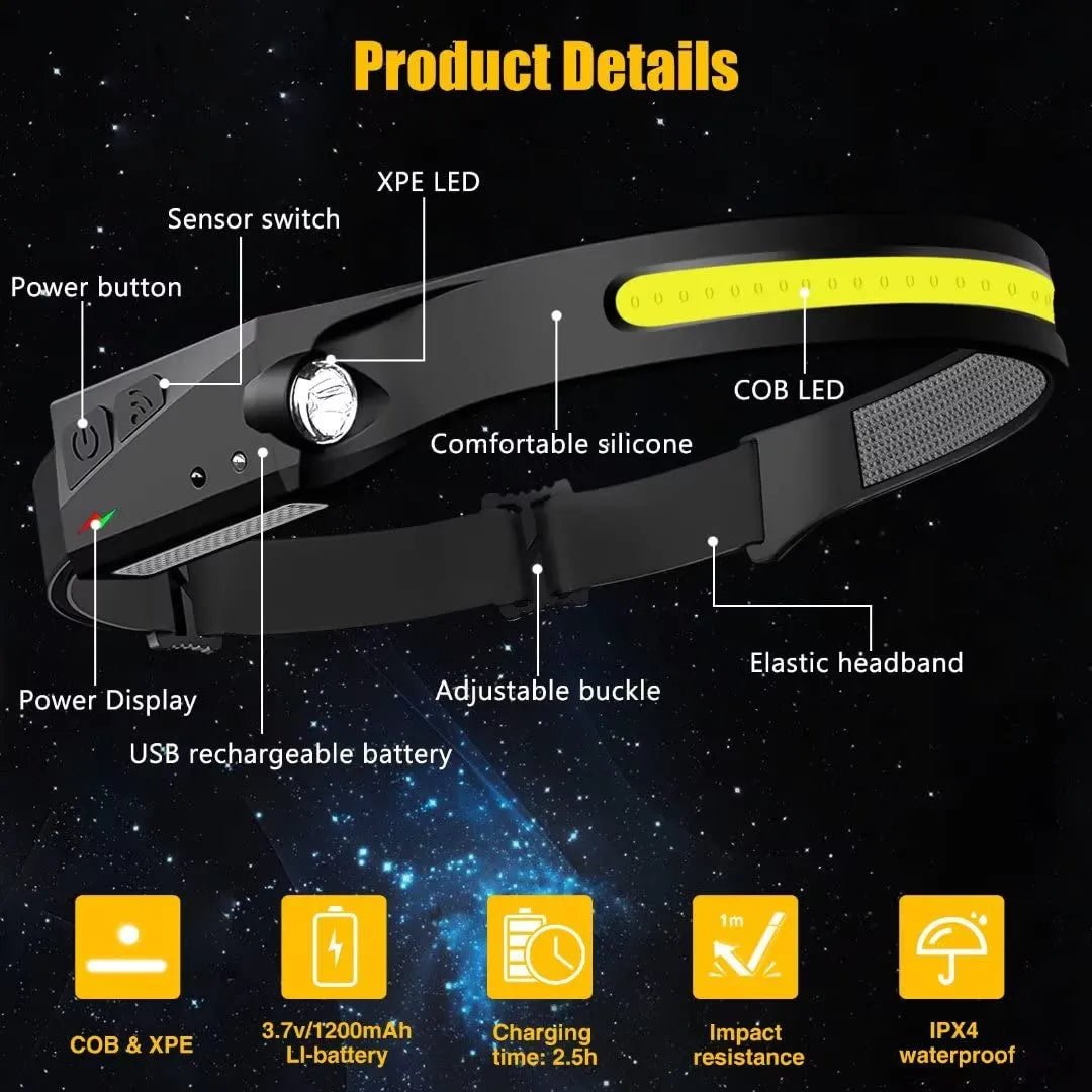 Mroace Rechargeable 230 Degree Wide Beam LED Headlamp