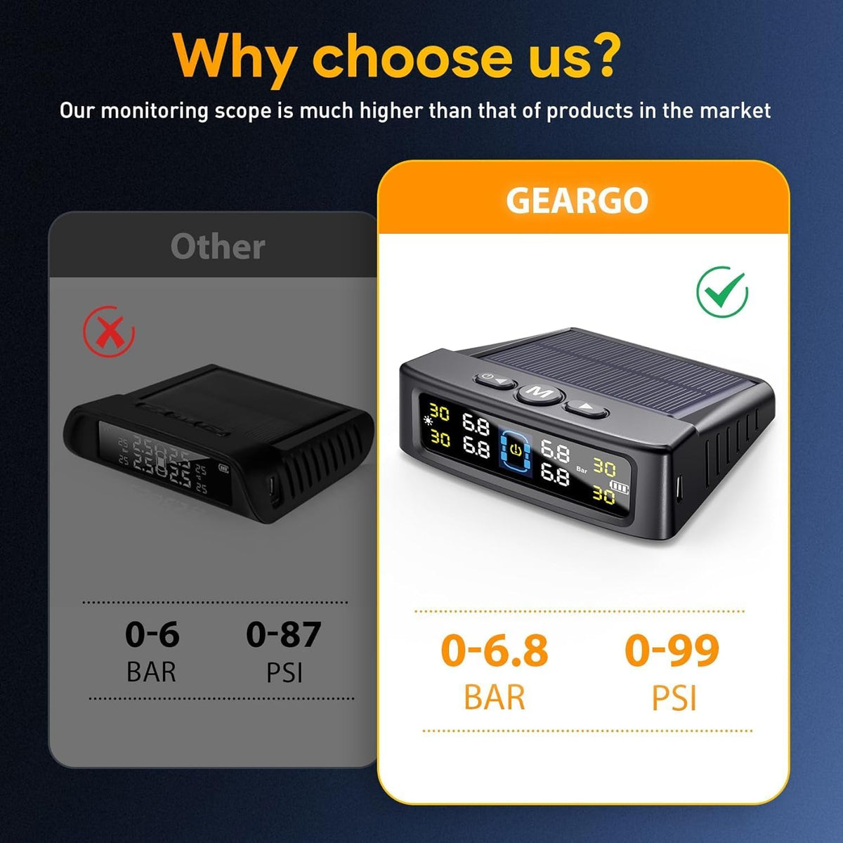 Mroace RV Tire Pressure Monitoring System