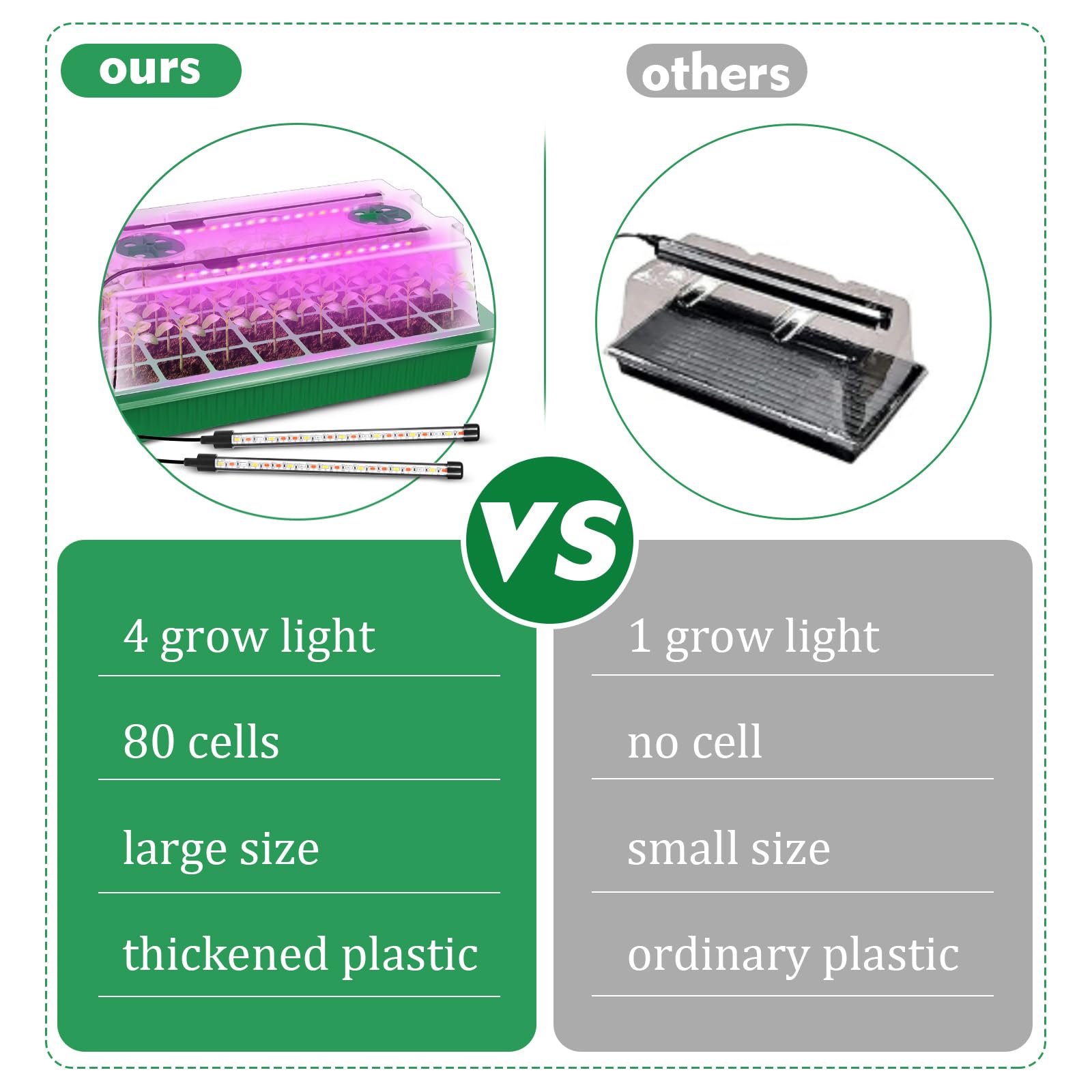 Mroace Seed Starter Tray with Grow Light Set