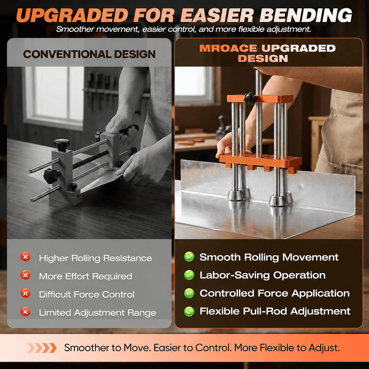 Mroace Sheet Metal Roller 2 Station Metal Bender