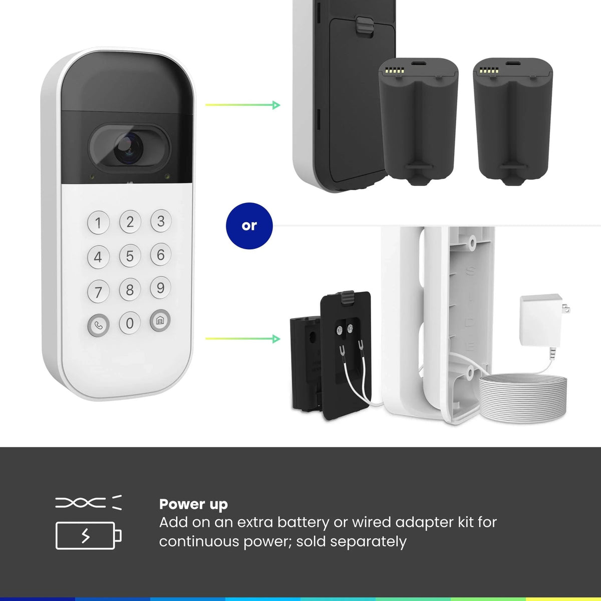 Mroace Smart Garage Door Video Keypad - MROACE