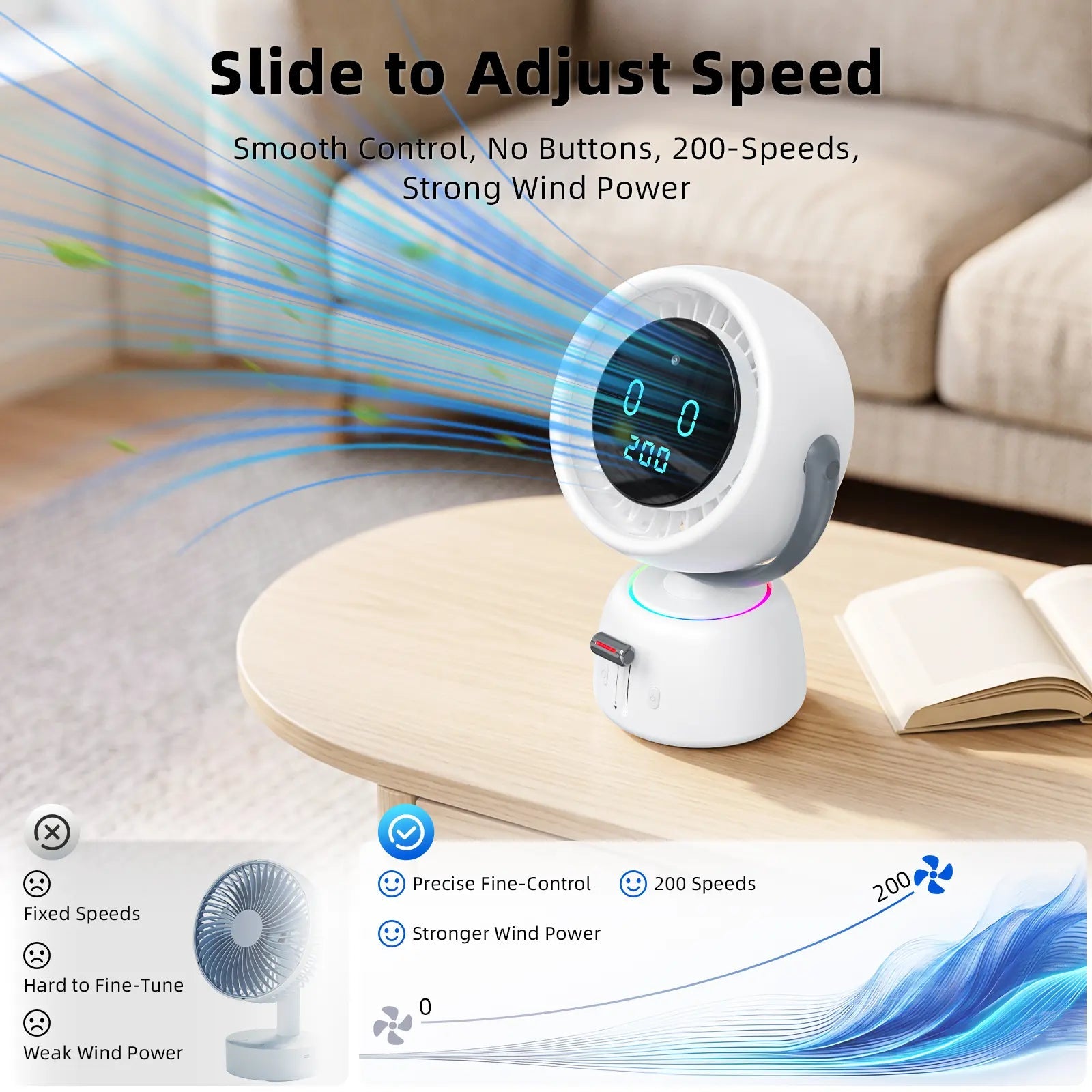 Mroace Smart Head Tracking Rechargeable Fan