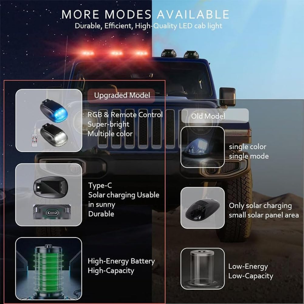 Mroace Solar Car Roof RGB Strobe Light