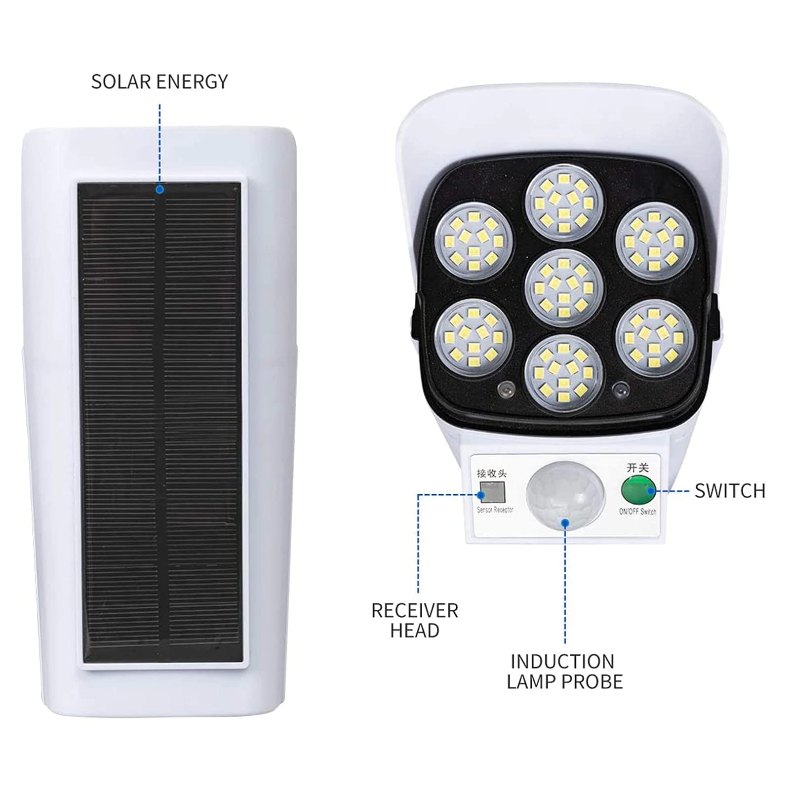 Mroace Solar Motion Sensor Security Light Camera