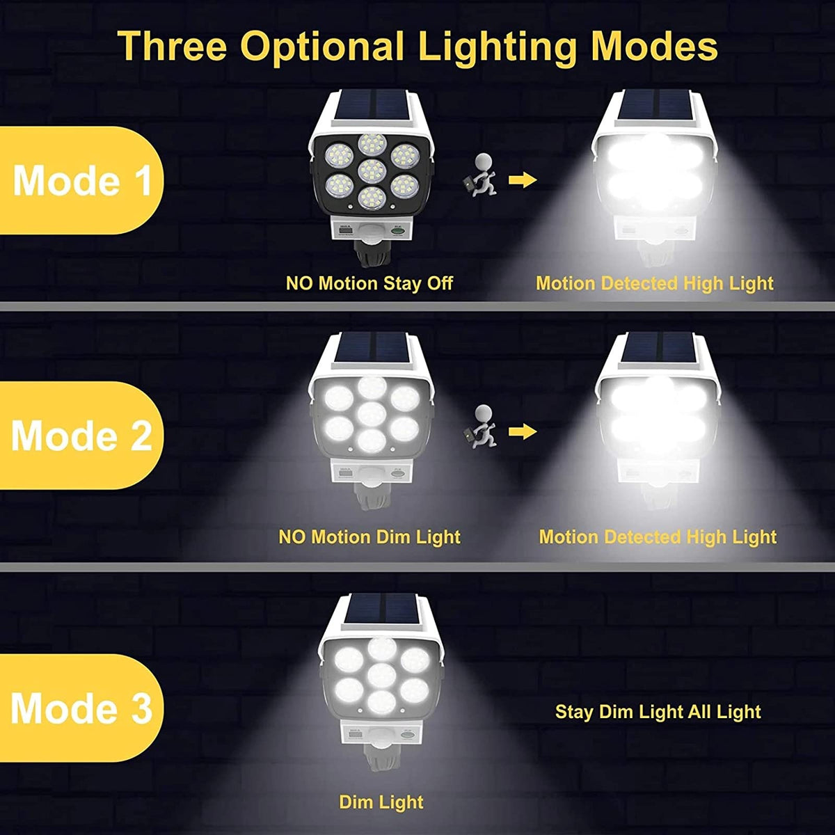 Mroace Solar Motion Sensor Security Light Camera