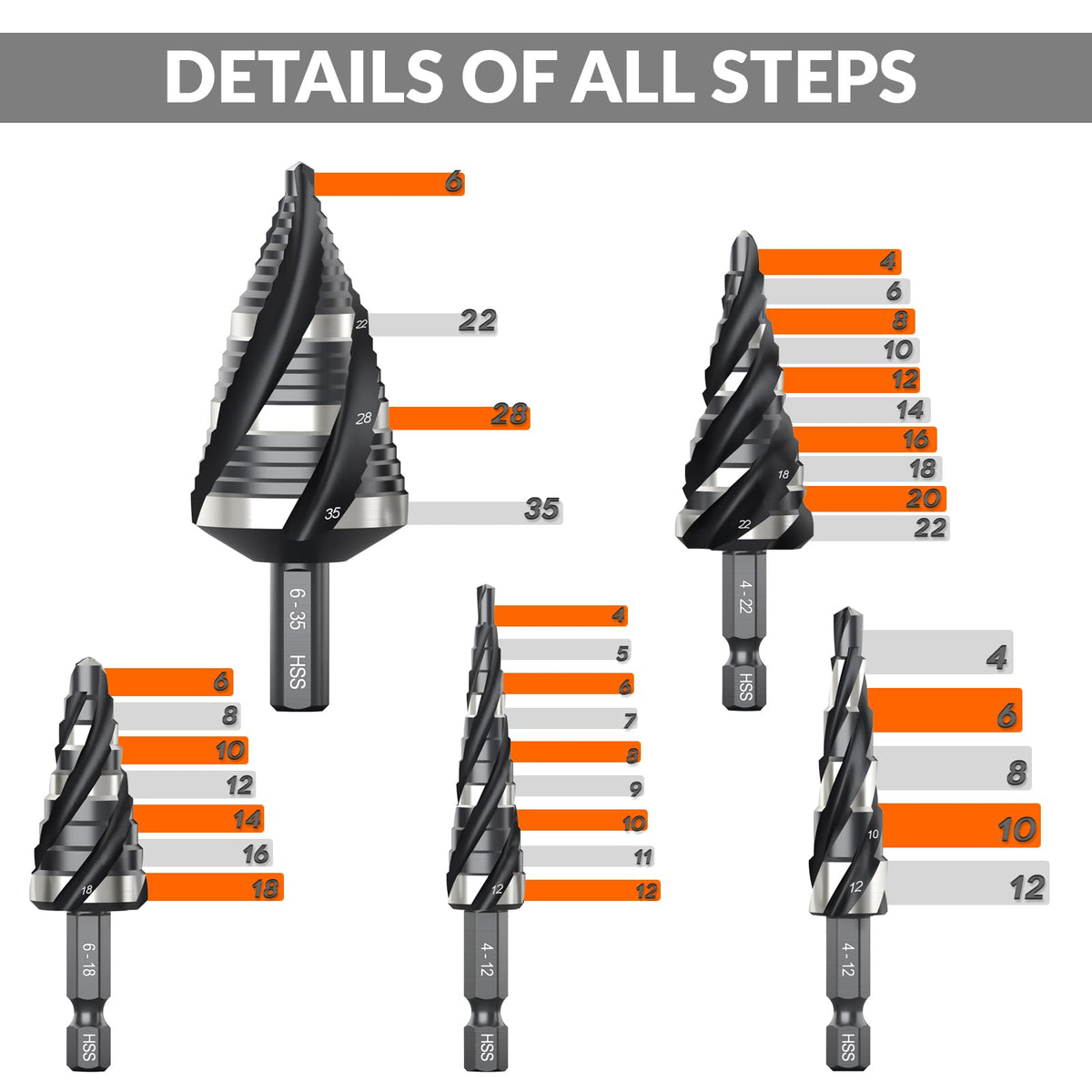 Mroace Spiral Flute HSS Step Drill Bit Set