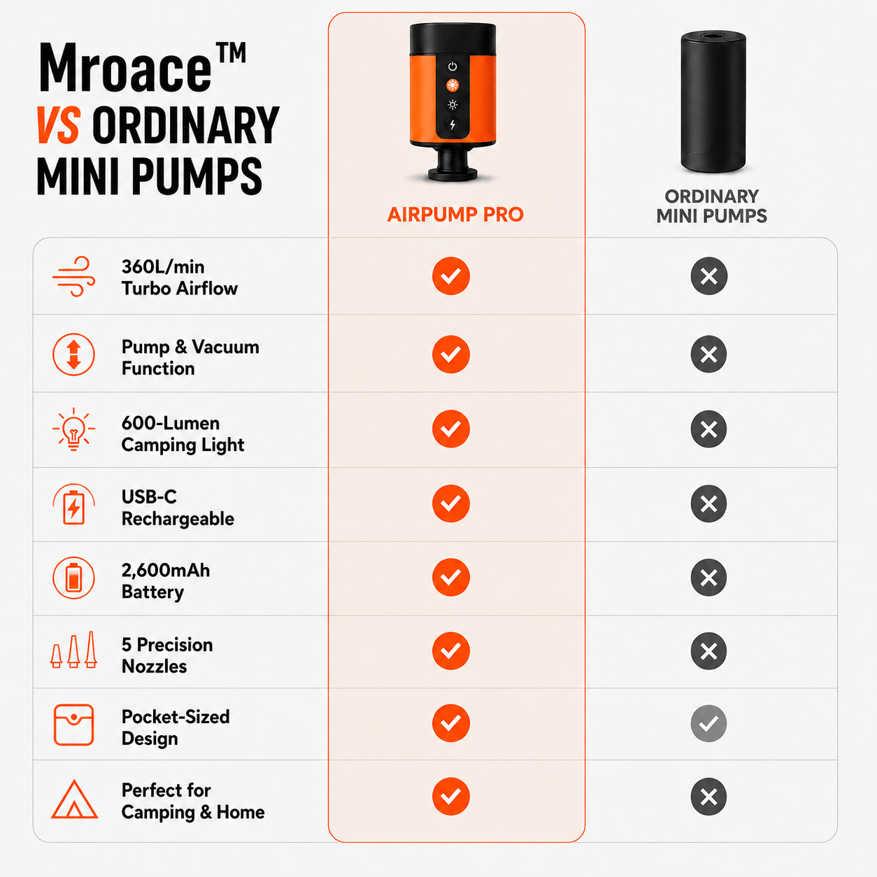 Mroace Ultra Fast Rechargeable Electric Air Pump