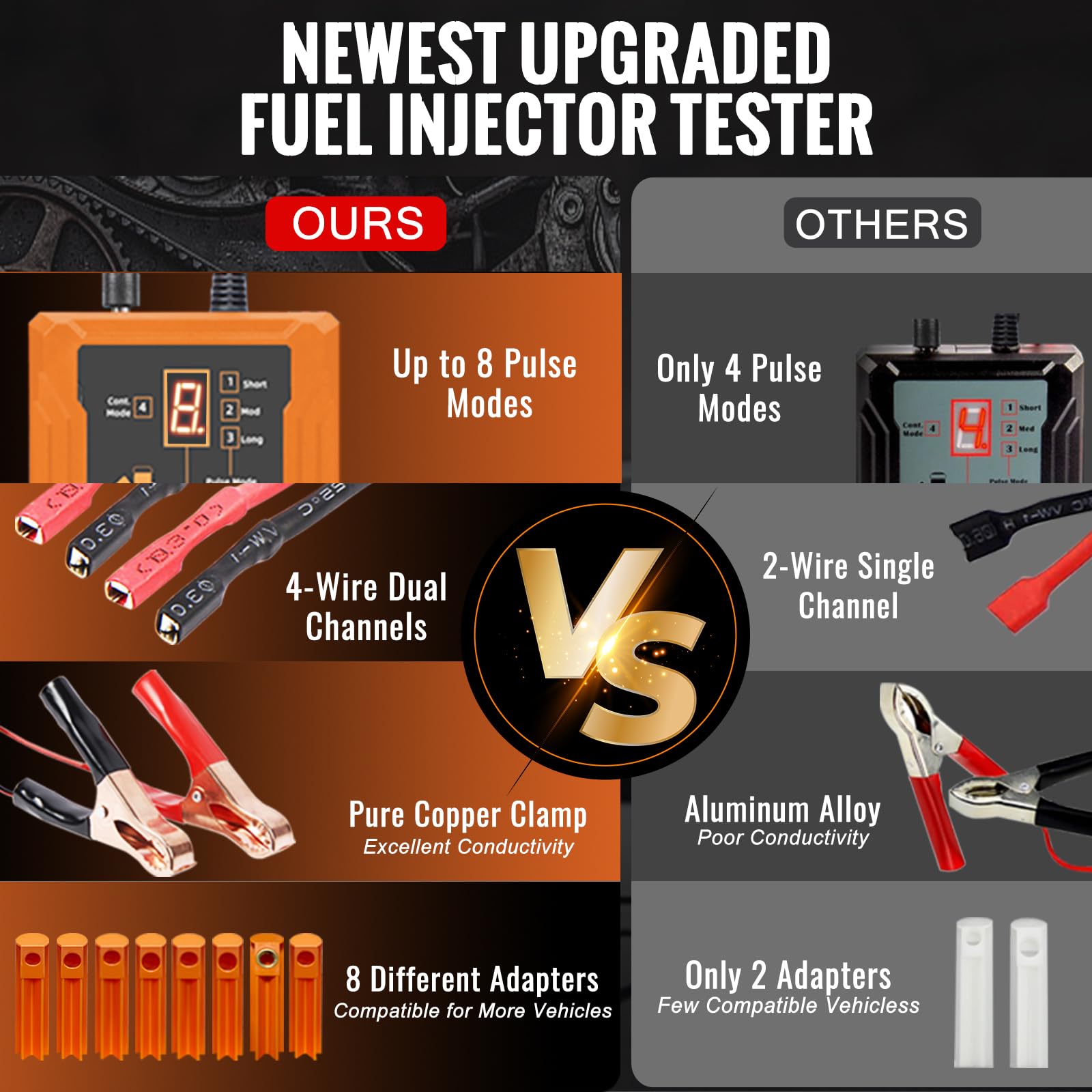 Mroace Universal Fuel Injector Tester and Cleaner Tool Kit