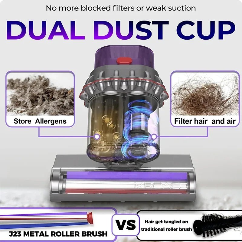 Mroace UV 16KPa High-Heat Mattress Vacuum Cleaner - MROACE