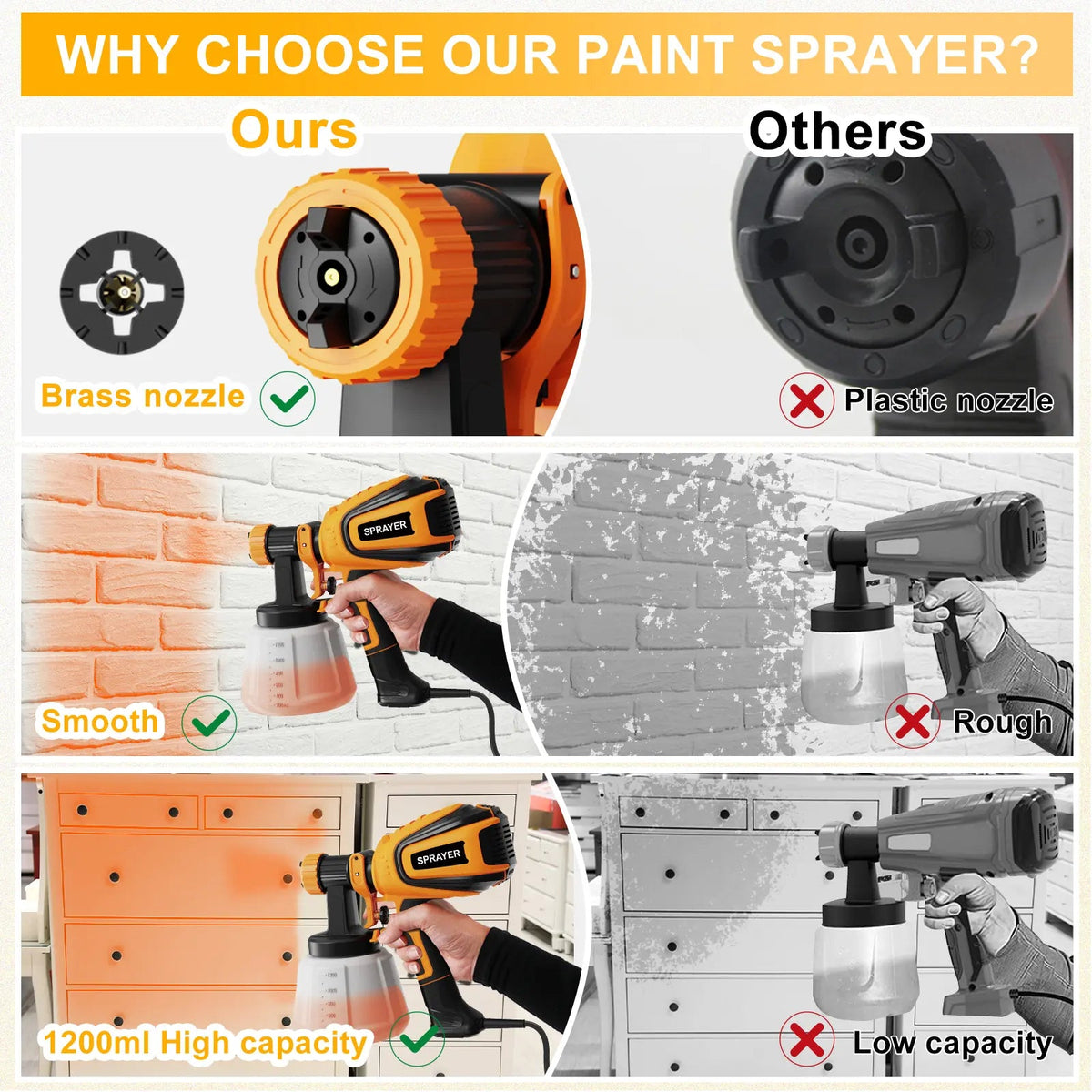 Mroace Versatile HVLP Paint Sprayer