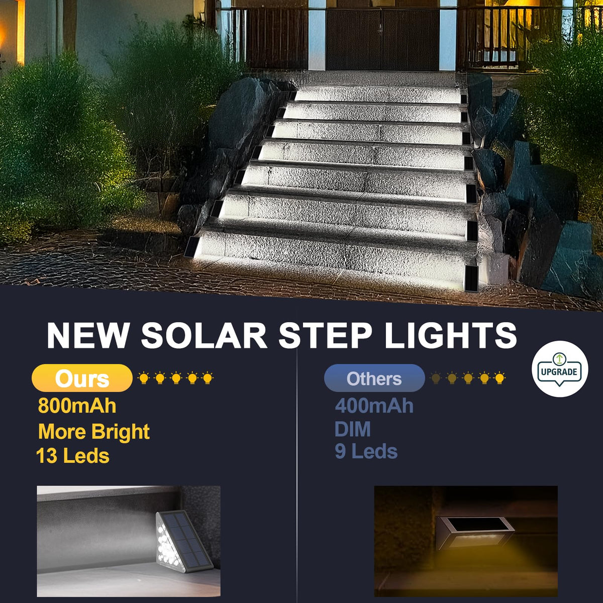 Mroace Waterproof Solar LED Step Lights